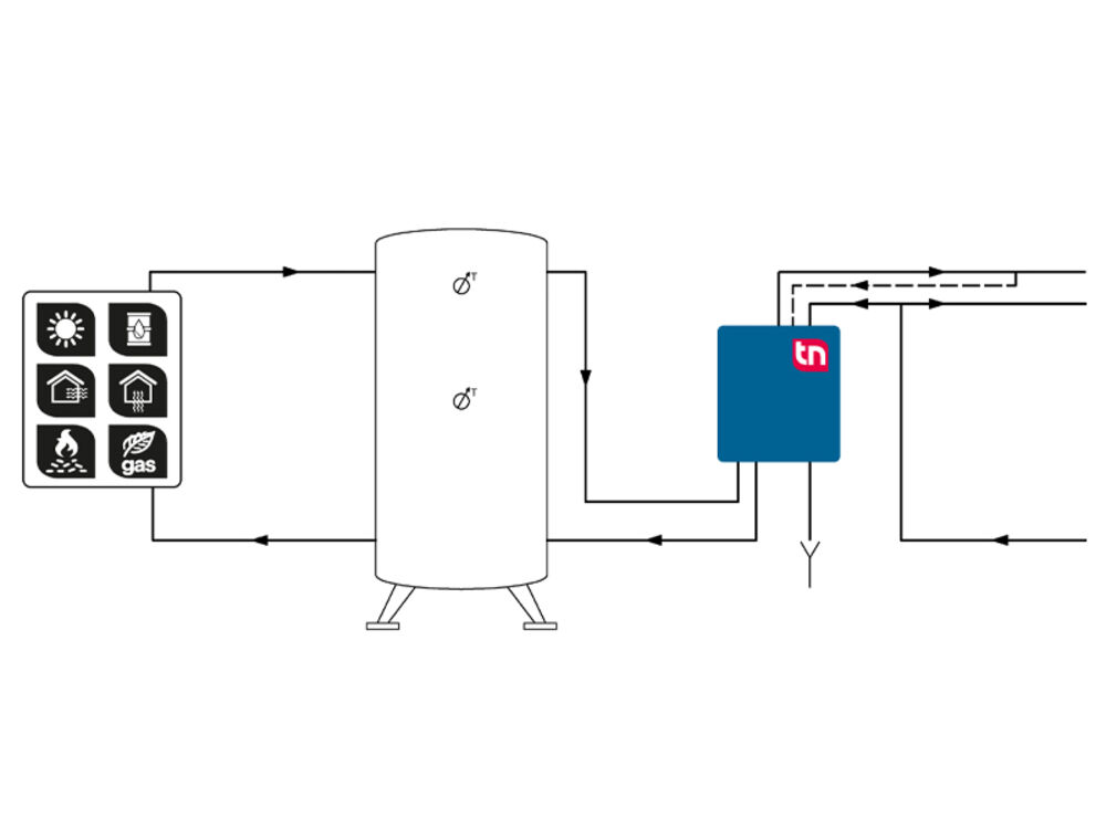 Frischwarmwasserstationen erwärmen das Trinkwasser hygienisch im Durchflussprinzip. Die Systemtrennung erfolgt ausserhalb des Speichers, aber auch nach dem Speicher.